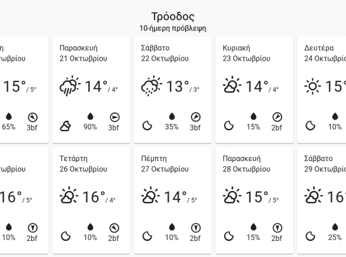 10 ήμερη καιρική πρόβλεψη μέχρι 29 Οκτωβρίου